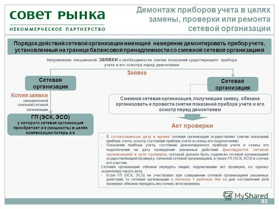 Смежные сетевые организации это. Проверки сетевых организаций. Памятка по приборам учета-. Обязанности сетевой организации перед потребителем. Статус сетевая организация