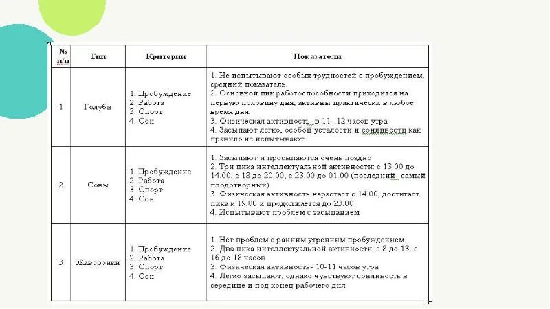 Показатели интеллектуальной активности. Показатели интеллектуальной активности в психологии. Ведущие показатели интеллектуальной активности. Ведущие показатели интеллектуальной активности в психологии. Уровень интеллектуальной активности