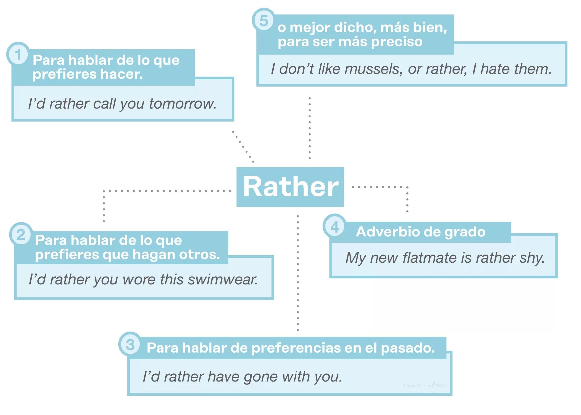 I d rather i would rather. I d rather i would rather