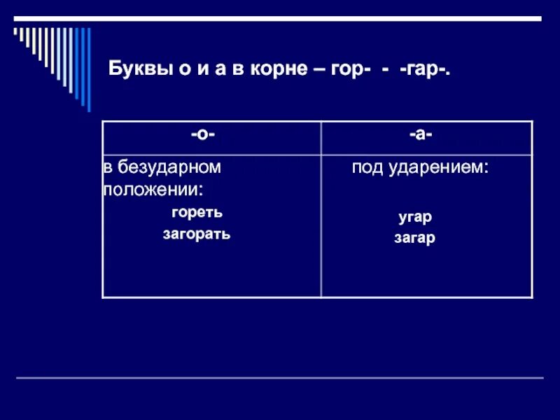 Буквы а о в корнях гар гор. Буквы а и о в корне гар гор правило. Корни гар гор. Гар гор правило.