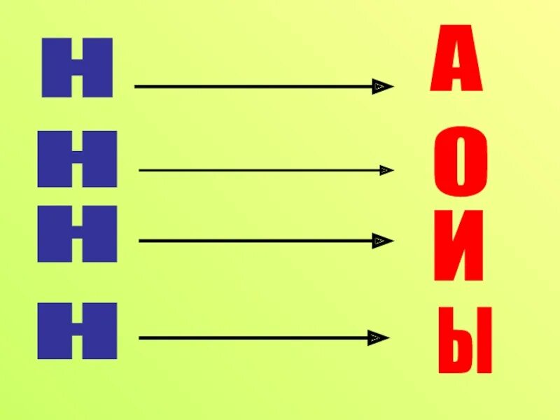 П и н читать. Чтение слогов с буквой н для дошкольников. Слоги с буквой н для дошкольников. Буква н чтение для дошкольников. Дошколята слоги с буквой н.