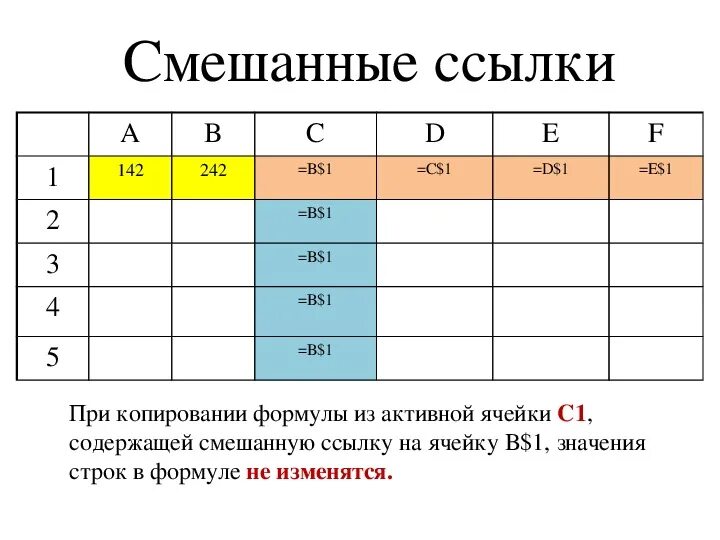 Относительные абсолютные смешанные ссылки информатика. Смешанная ссылка это в информатике. формула со смешанной ссылкой. смешанные ссылки в информатике. относительные абсолютные и смешанные ссылки 9 класс.