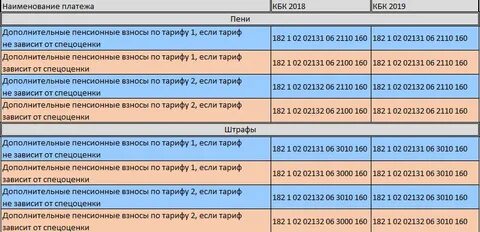 18201061201010000610 кбк