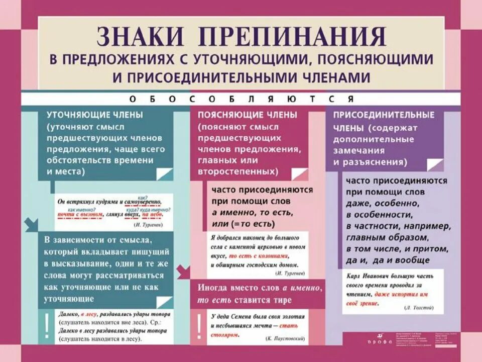 Пунктуация русского языка упражнения. Уточнение в предложении знаки препинания. Знаки препинания в предложениях с уточняющими членами предложения.