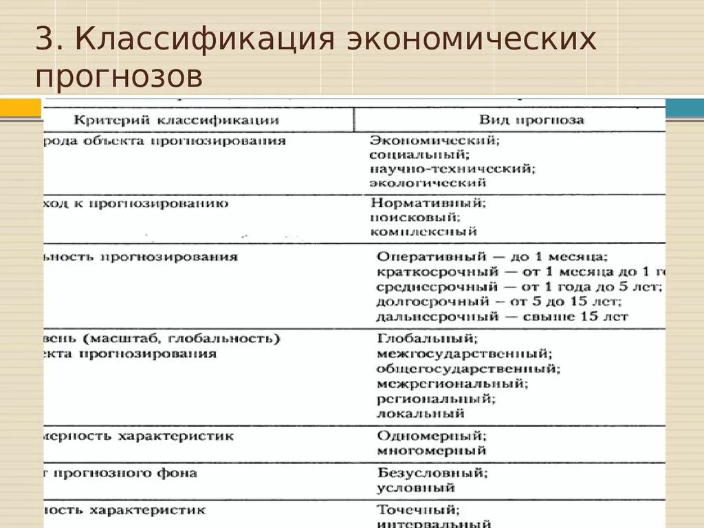 Классификация предсказаний. Классификация прогнозирования. Классификация прогнозов. Классификация экономических прогнозов. Критерии классификации прогнозирования:.