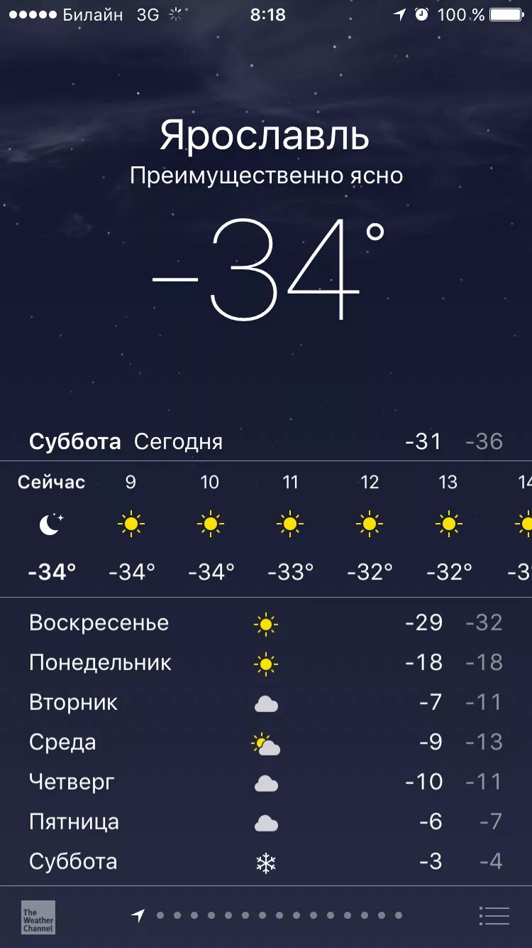 Погода ярославль сегодня и завтра по часам. Погода в Ярославле. Погода в Ярославле сегодня. Сегодня погода в Ярославле на сегодня. Погода в Ярославле сейчас.