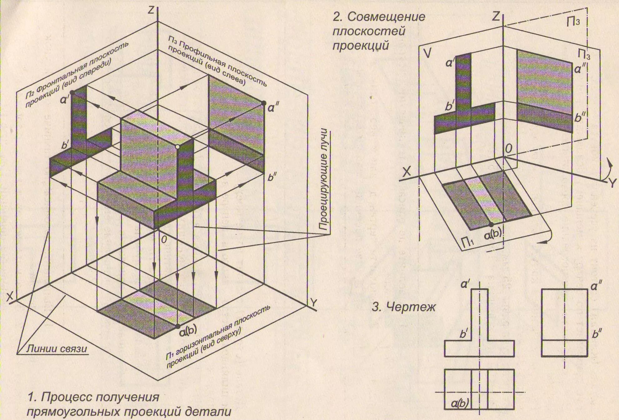 Как изобразить 3 плоскости. Проекционное черчение вид сбоку. 3 Плоскости проекции черчение. Виды проекций в черчении. Проекции на чертеже.