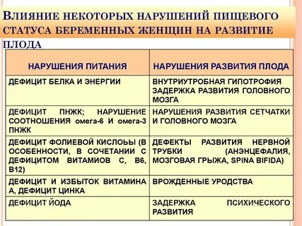 Влияние факторов среды на развитие зародыша