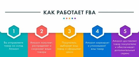Схема амазон