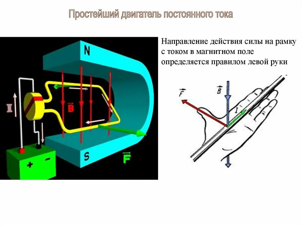 Сила ампера в электродвигателях. Вращение рамки с током в магнитном поле. Генераторы.. Рамка с током в магнитном поле электродвигатель. Действие сил Ампера на рамку с током в магнитном поле. Сила Ампера на рамку с током в магнитном поле.