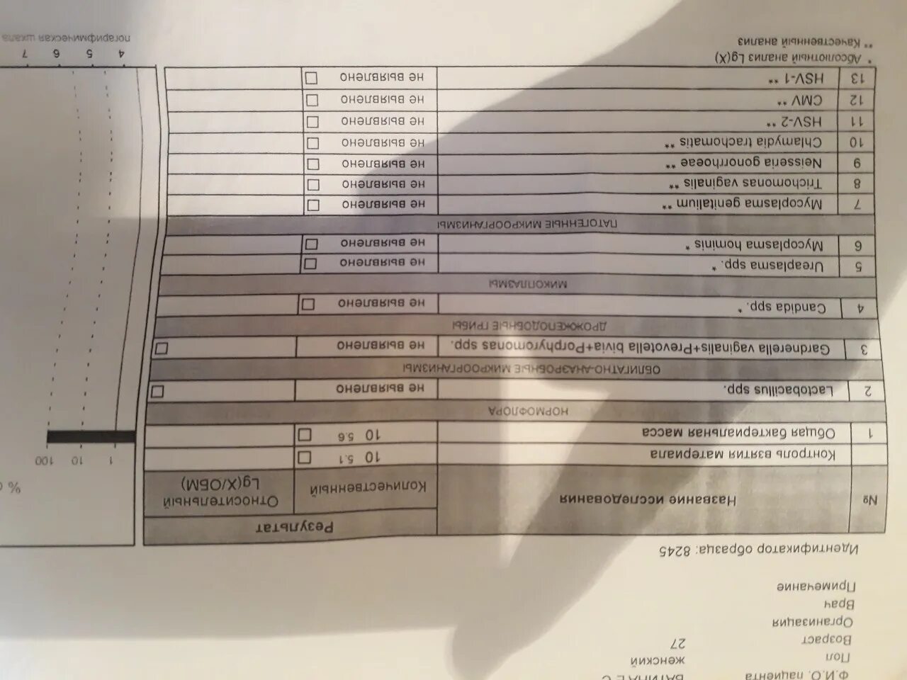 Фемофлор какой сдавать. Фемофлор 8 скрин расшифровка результатов. Фемофлор 13 норма. Мазки Фемофлор скрин. Фемофлор 16.