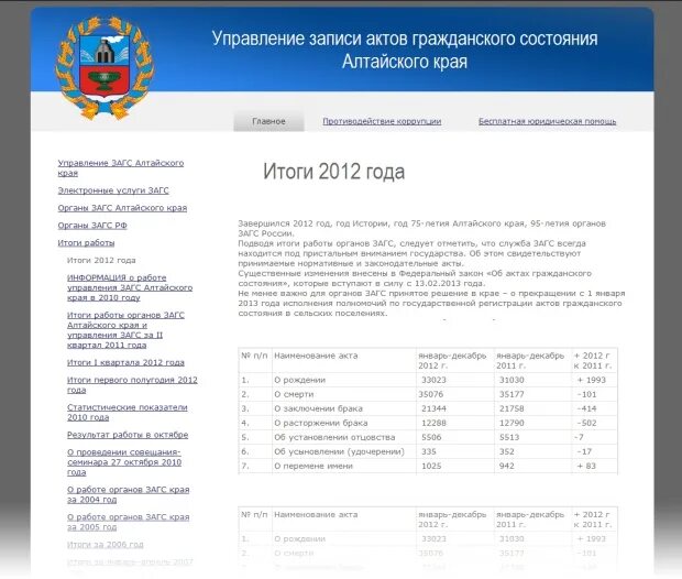 Управление загс москвы. Тверской отдел загс. Отдел загс сокращенно. Отдел записи актов гражданского состояния сокращенно. Дворец бракосочетания тверь.