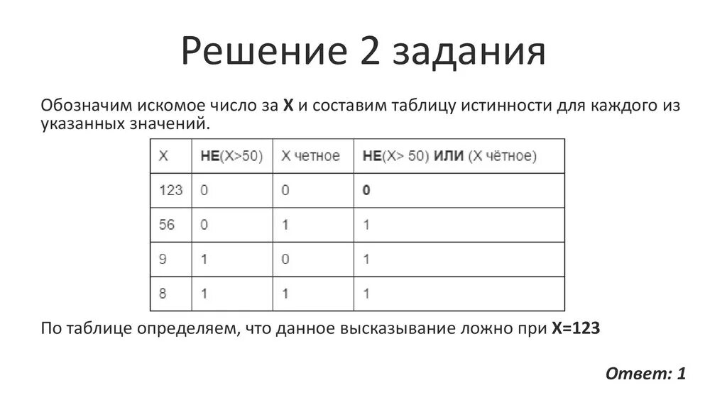 Огэ информатика 2 часть задания. ОГЭ Информатика. Разбор заданий ОГЭ по информатике. Информатика 1 задание. Разбор 1 задания ОГЭ по информатике.