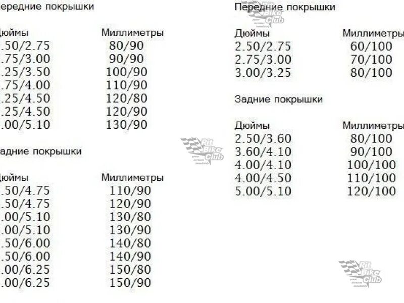 Резина 31 10.5 r15 перевести в метрический размер. 31 Дюйм резина размер шин. Типоразмер резины в дюймах и миллиметрах. Размер шины 120/90 r10 Maxxis в миллиметрах.