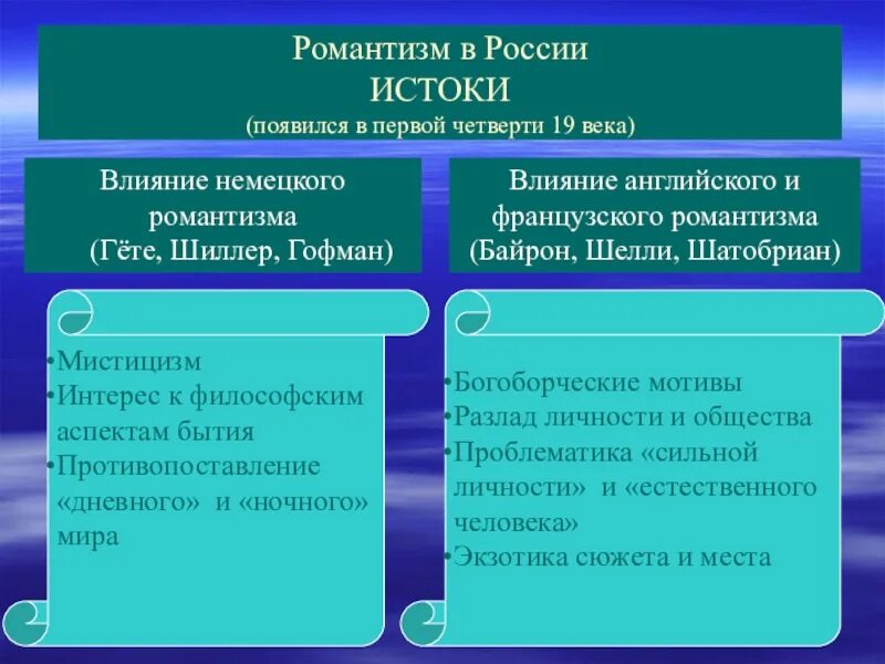 Произведение относится к романтизму. Представители романтизма. Романтизм в России. Романтизм в литературе 19 века в России. Романтизм в литературе 19в.