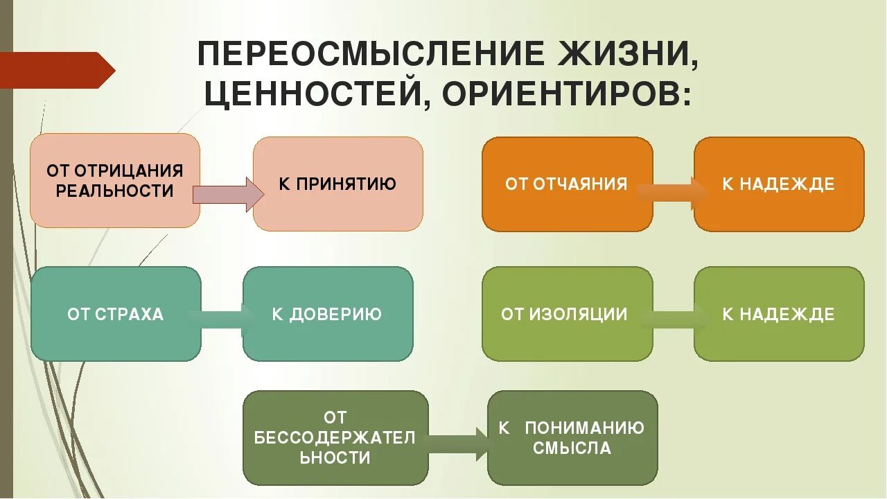 Переосмысление жизненных ценностей. Переосмысление жизни. Ценности в жизни человека. Жизненные ценности и ориентиры.