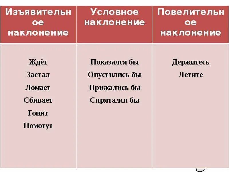 Русский проект глагол. Глагол правило 6 класс. Глагол 6 класс русский язык. Глагол таблица 6 класс. Глагол все о глаголе.
