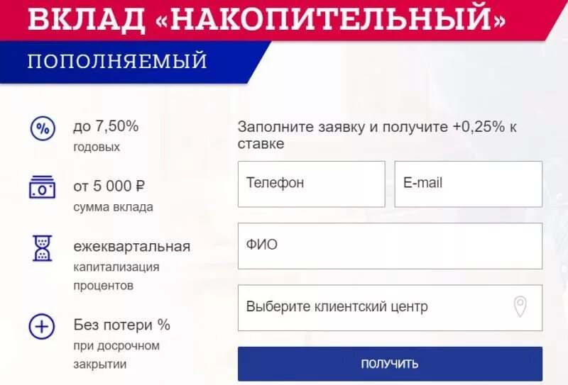 Спб почта банк вклад. Вклады в почта банке. Почта банк счет. Проценты вклада почта банк. Почта банк какой процент.