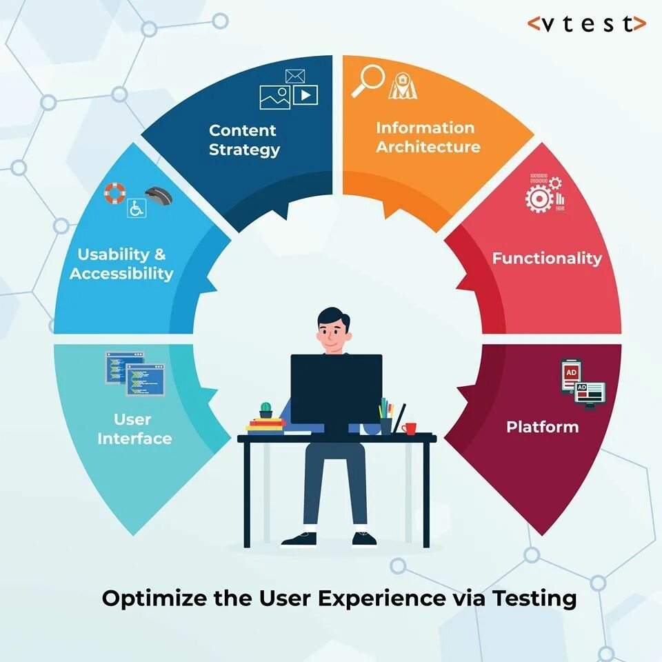 Helping on tests. Юзабилити тестирование. Дизайн и юзабилити. Юзабилити тест. User experience «пользовательский опыт».