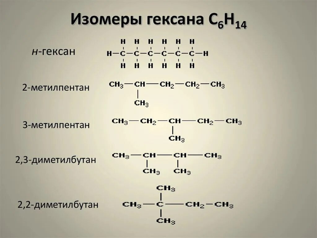 Структурные формулы изомеров гексана. 5 Изомеров гексана. Изомеры гексана с6н14. Формулы изомеров гексана.