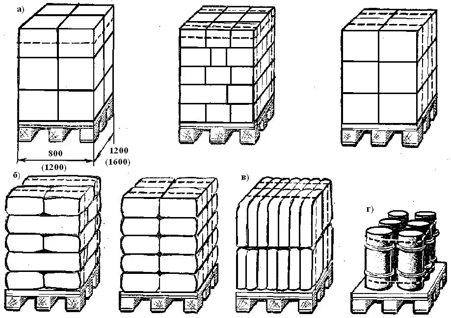 Правило паллета. Схема штабелирования паллет. Схема размещения тарно-штучных грузов в вагоне. Схема штабелирования контейнеров. Способы укладки груза на поддон.