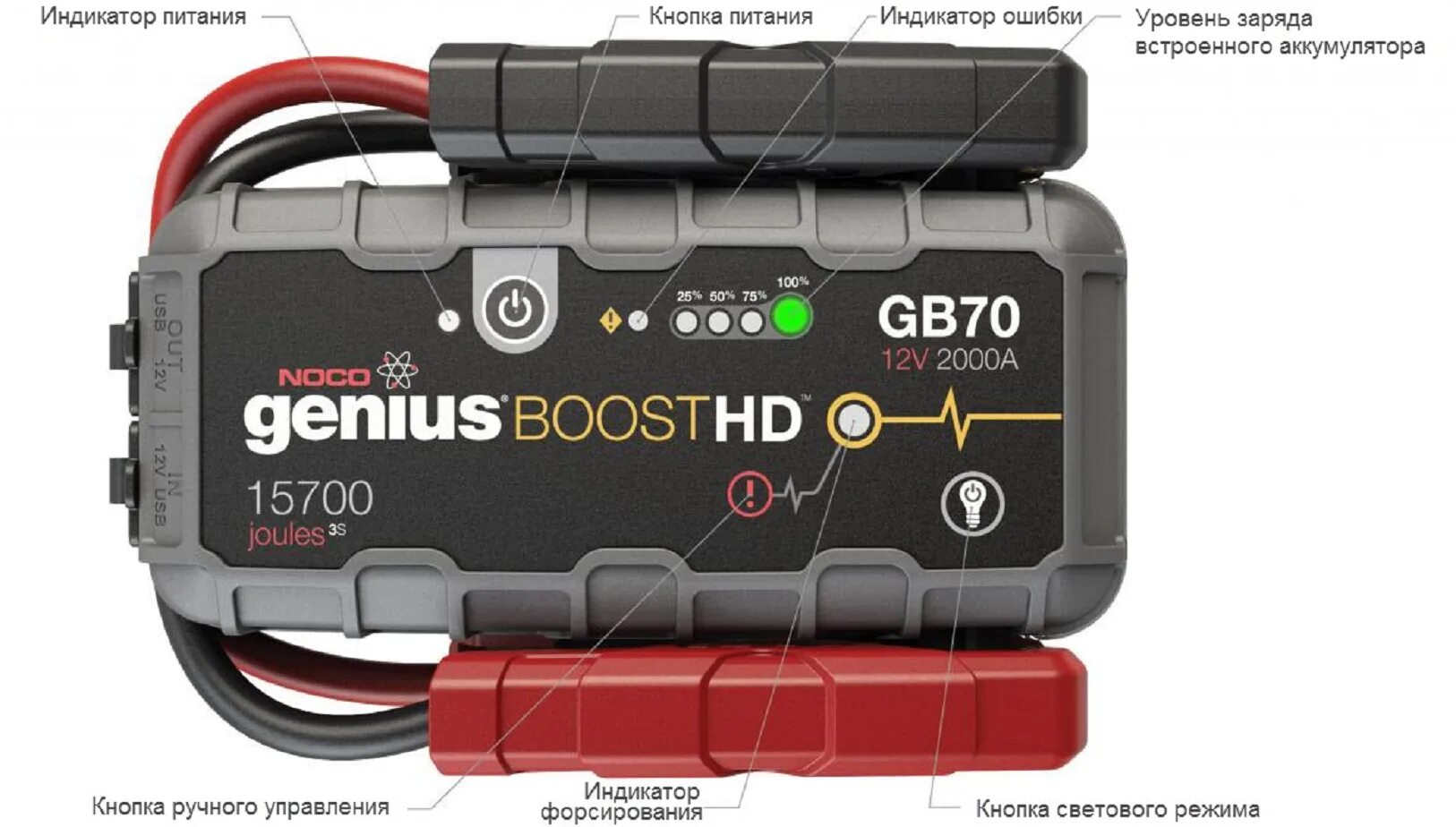 Пусковое устройство для автомобиля berkut jsl 20000. Lunda бустер. Пусковое устройство telwin drive mini. Как работает бустер для автомобиля. Как работает бустер для автомобиля.