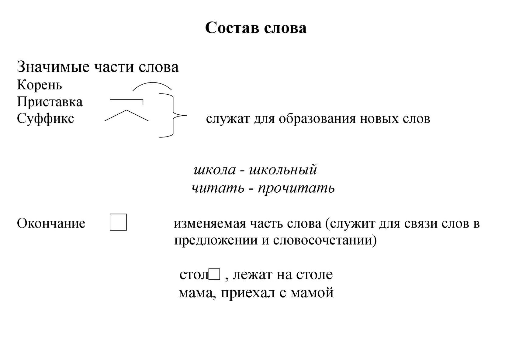 Состав слова толстый