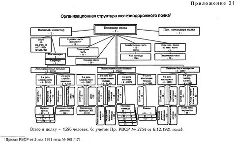 Управление полка