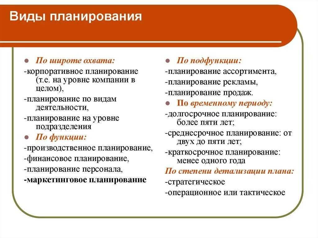 К формам планирования относятся ответ. Виды планирования. основные виды планирования. планирование виды планов. виды планов на предприятии.