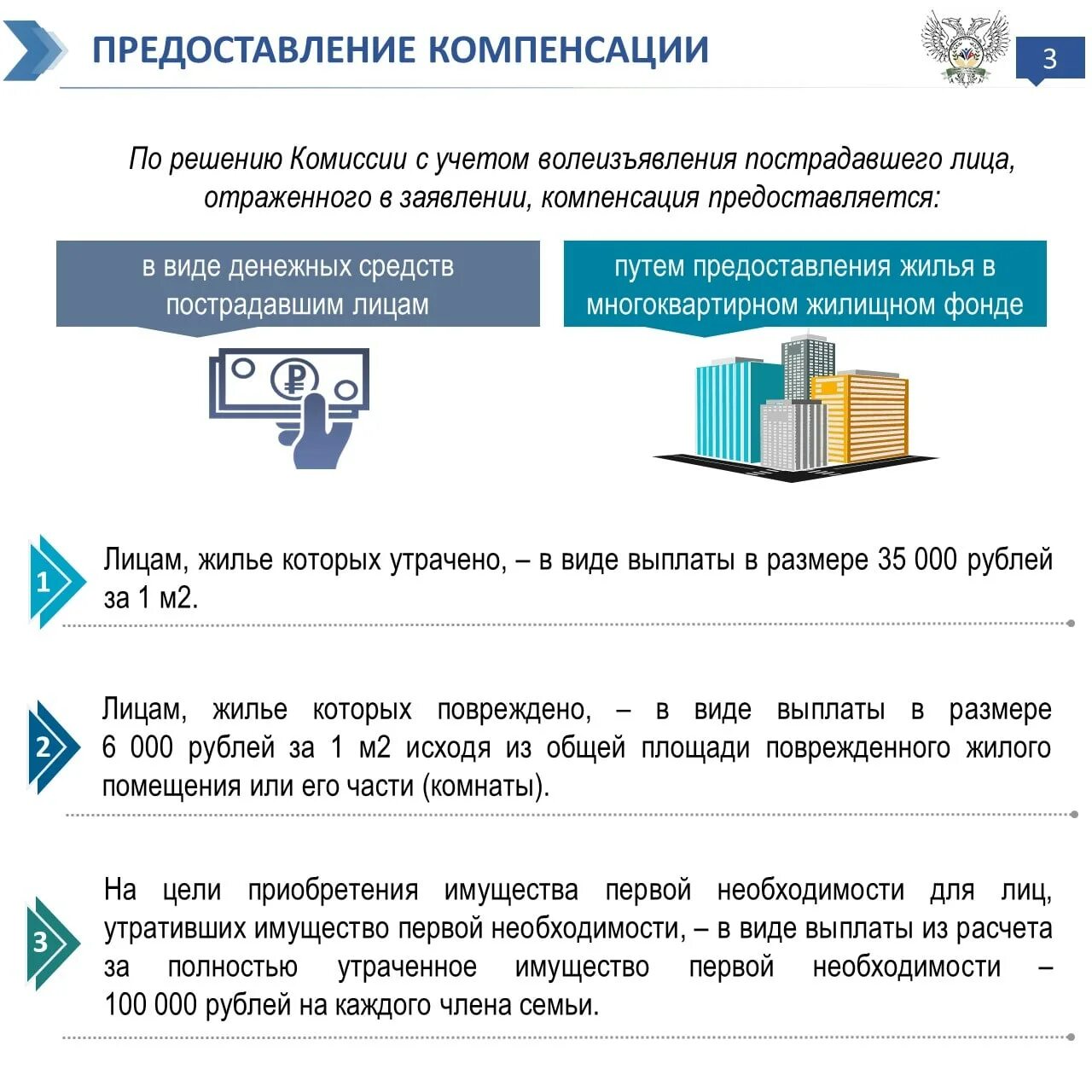 Компенсация за утраченное жилье. Компенсационное жилье ДНР. Поврежденное жилье ДНР компенсация. Постановление ДНР О компенсации за утраченное жилье. Возмещения поврежденного имущества ДНР.