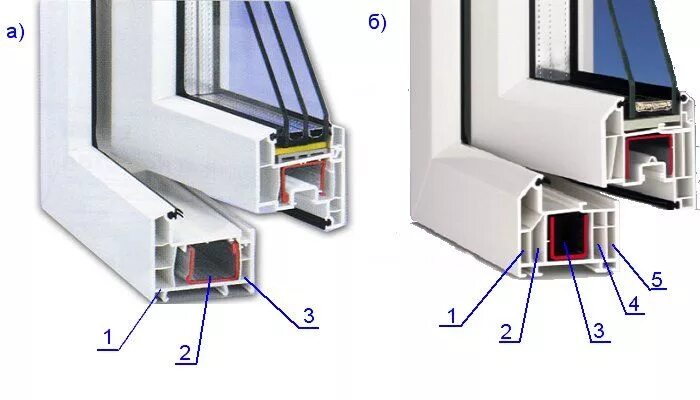 Стеклопакет трехкамерный пятикамерный профиль. Окна ПВХ пятикамерный профиль, трехкамерный стеклопакет. Как определять пластиковые окна
