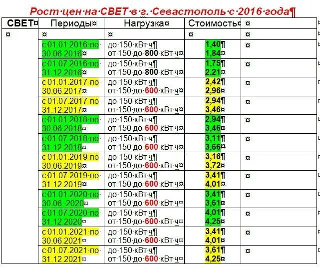 тарифы электроэнергии свердловская область 2023. прогноз реализации тепловой энергии к 2025 году. тарифы на электроэнергию севастополь 2023. тарифы на жилищно-коммунальные услуги. тариф на электроэнергию на 2021 год.