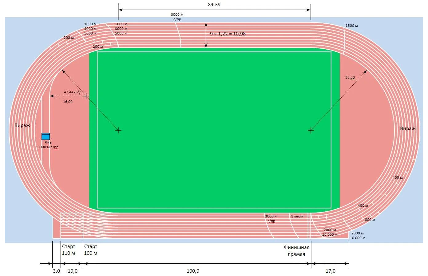Разметка беговой дорожки на стадионе 400 метров. Схема разметки беговых дорожек стадион 400м. Разметка стадиона 400 м. Протяженность беговой дорожки на стадионе.