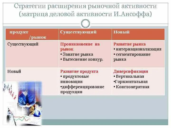 Стратегия интернационализации. Интернационализация маркетинговая стратегия. Стратегия расширения в маркетинге. Стратегия расширения рынка