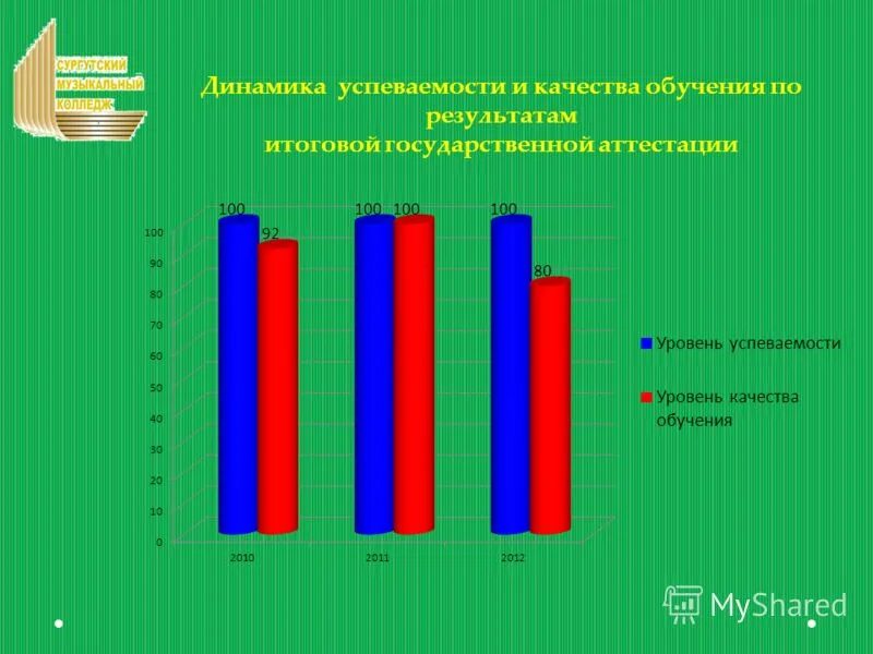 факторы риска возникновения сердечно-сосудистых заболеваний. успеваемость и качество знаний. положительная динамика успеваемости. мониторинг успеваемости и качества знаний диаграмма. качество образования и успеваемости.
