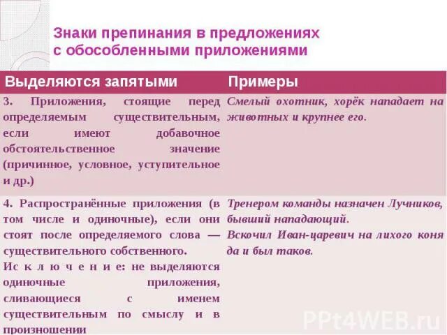 5 обособленных предложений из художественной литературы. Знаки препинания в предложениях с обособленными приложениями. Знаки препинания при обособленных предложениях. Знаки препинания при обособленных приложениях. Приложение знаки препинания при обособленных приложениях.