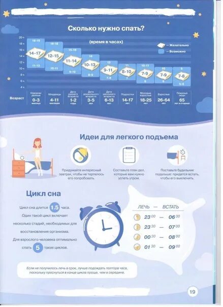Сколько должен пройти. Сколько часов нужно спать. Сколько нужно человеку для сна. График здорового сна. Количество часов сна.