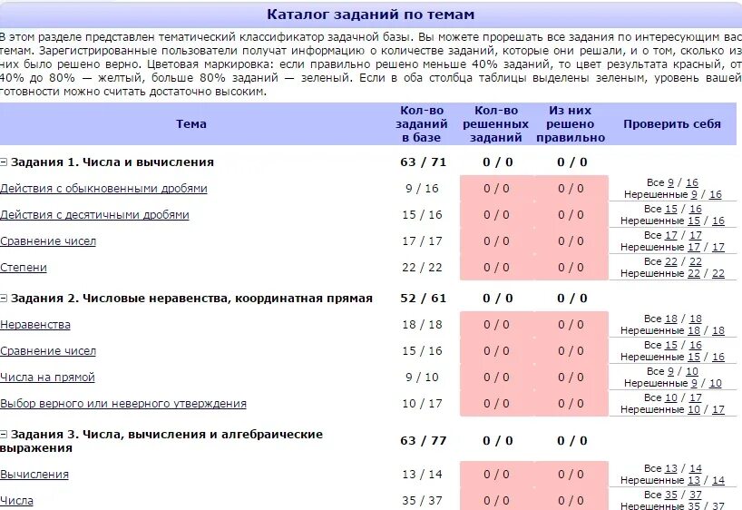 Решу огэ русский 9 фипи. Каталог заданий огэ. решенные задания решу огэ по русскому. решу огэ русский язык задание 9.3. журнал решу огэ.