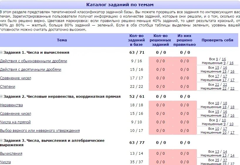 Фипи банк заданий гвэ 9 класс. Банк заданий по ОГЭ. ФИПИ банк заданий ЕГЭ. Открытый банк заданий ОГЭ. Банк ФИПИ ОГЭ русский язык 4 задание.