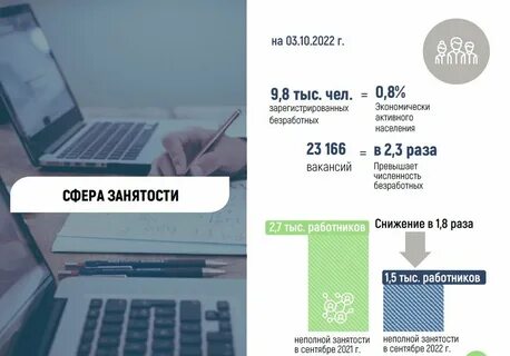 Работа воронеж 7 7