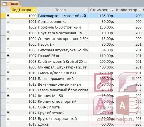 База данных магазина продуктов access. База данных стройматериалов access. База данных продуктового магазина access пример. Базы данных access поставщик. Магазин данных в игре