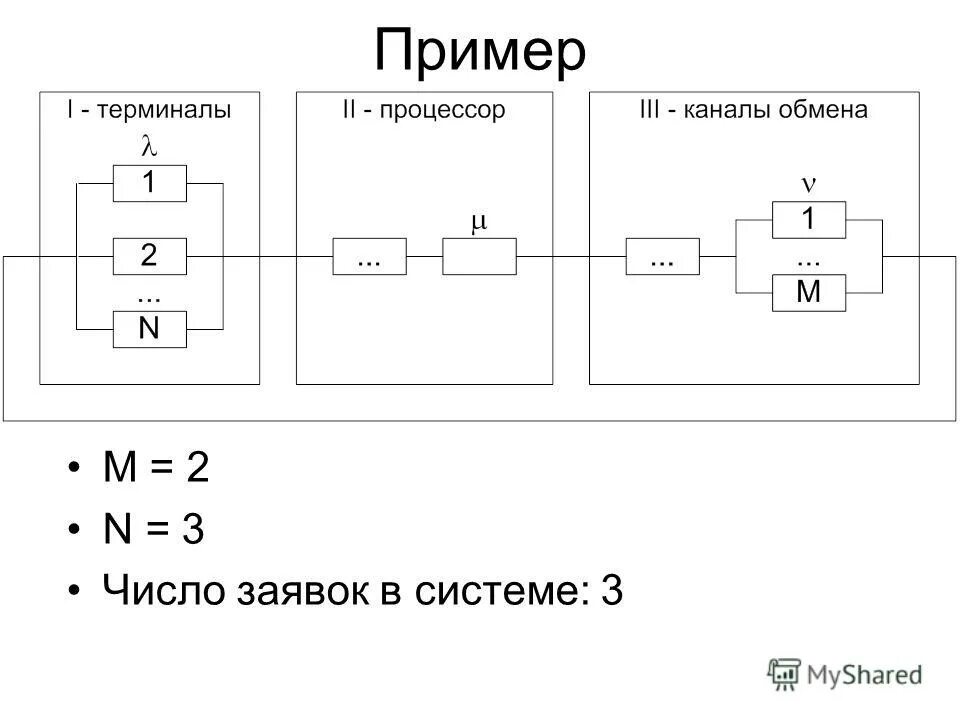 Замкнутая система массового обслуживания. Пример разомкнутой системы смо. Система массового обслуживания схема.