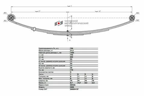 Размер рессоры газель