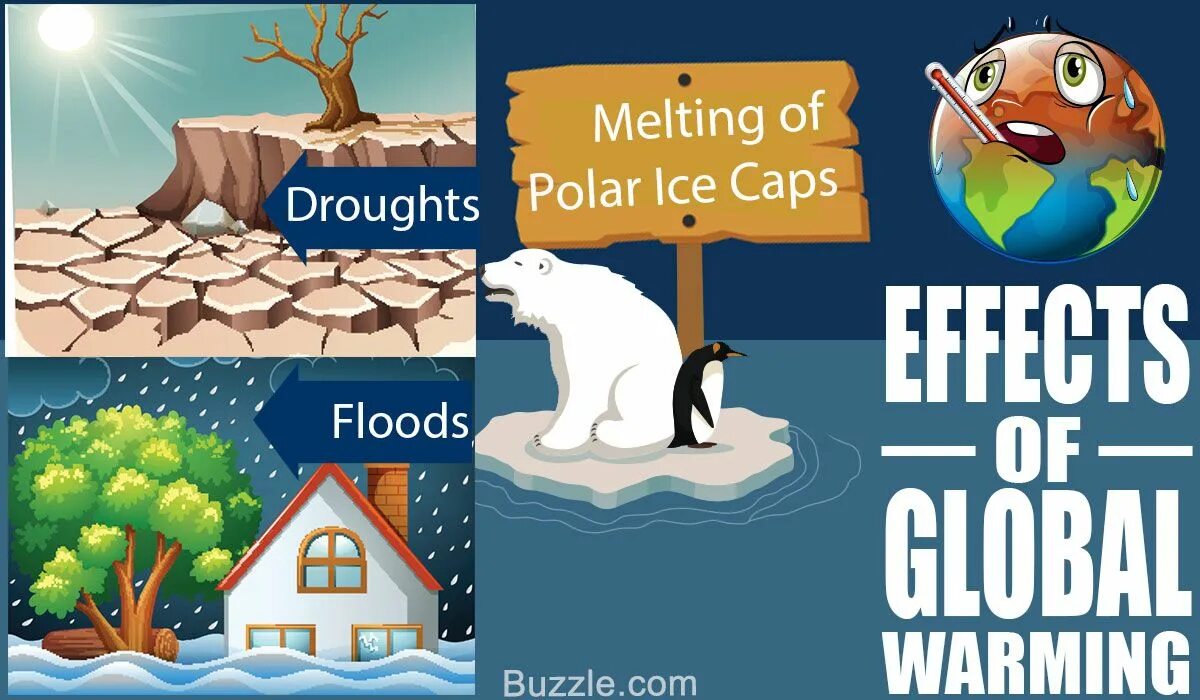 Effects of global warming. Global warming картинки. Изменение климата на английском. Consequences of Global warming.