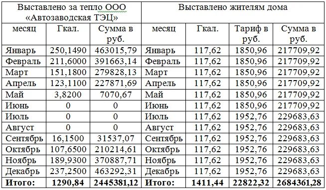 Перевести тепловой энергии. Таблица перевода тепловой энергии. Перевести КВТ В Гкал тепловой энергии. Единица измерения Гкал отопление. Гкал/час что это.