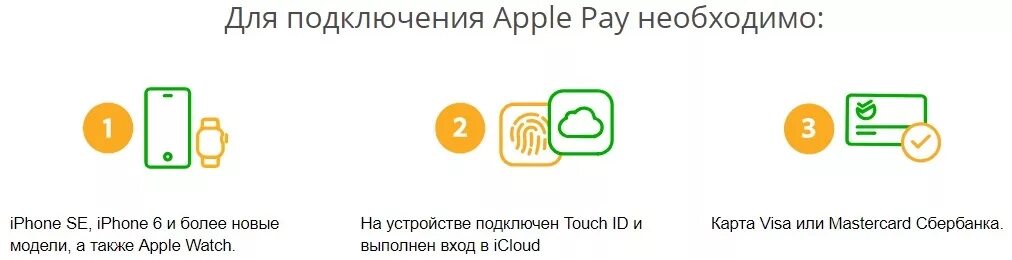 Оплата по телефону без карты. Подключена карта. Как подключить бесконтактную карту. Оплата картой Сбербанка через телефон айфон. Подключить бесконтактную оплату Сбербанк.