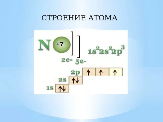 Три атома калия. Строение атома k. Схема строения атома k. Электронное строение k. Электронная схема атома k.