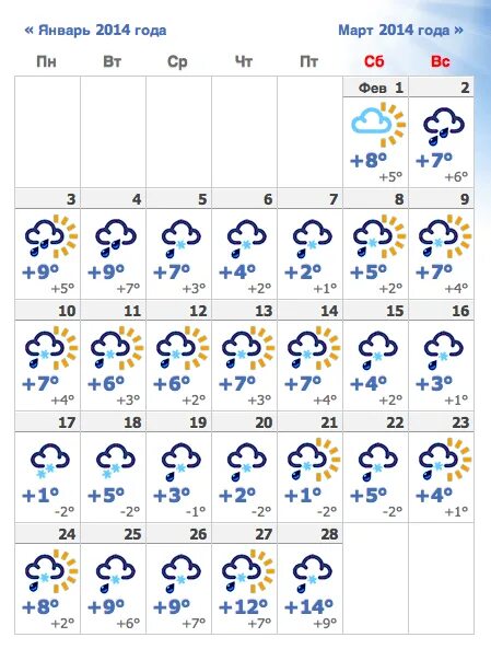 Прогноз погоды в сочи. Температура воздуха в сочи в октябре. Температура воздуха в сочи в марте. Температура воздуха в сочи в марте. Температура воздуха в сочи в марте.