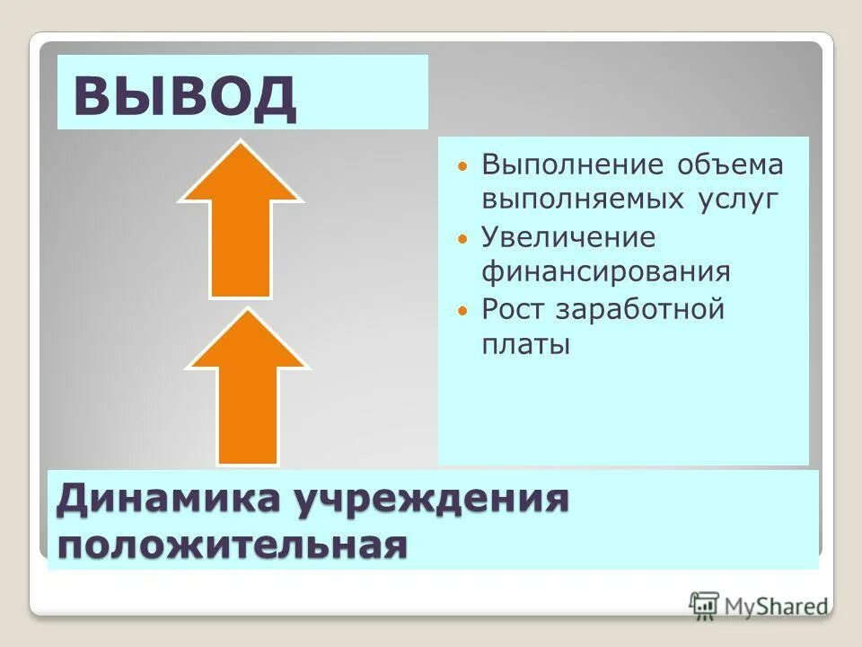 Организовать работу. Показатели эффективности консалтинговой услуги. Какие услуги выполняют люди. 546311h000qqk. Мастер на час.