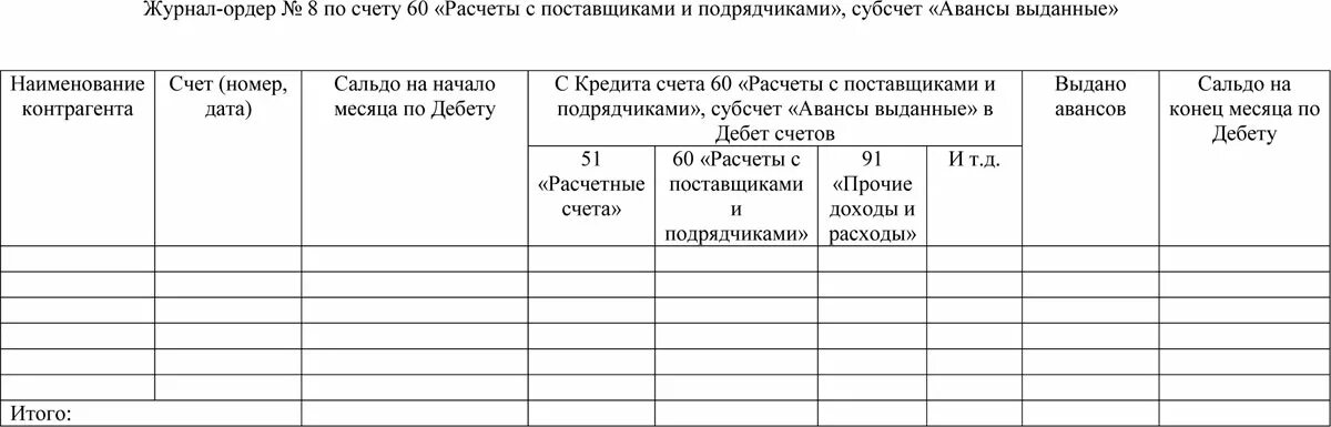 Журнал расчеты с поставщиками и подрядчиками